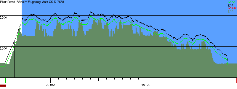 Barometer